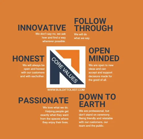 Razzano Core Value Image